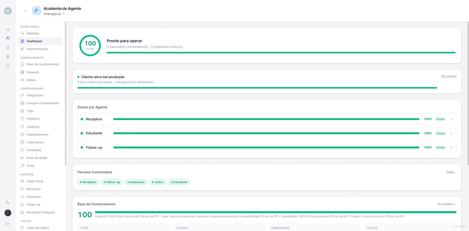 O dashboard, com a nota de prontidão pronto para operar, a linha de checks aprovados, o status por agente com selo pronto, os pacotes contratados e o score da base de conhecimento